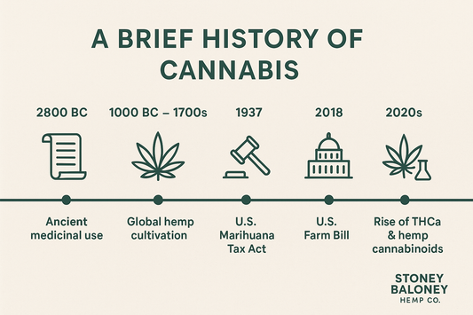 🌿 Why THCa Flower Isn’t Illegal (And Why That’s More Complicated Than You Think)  By Stoney Baloney Hemp Co.
