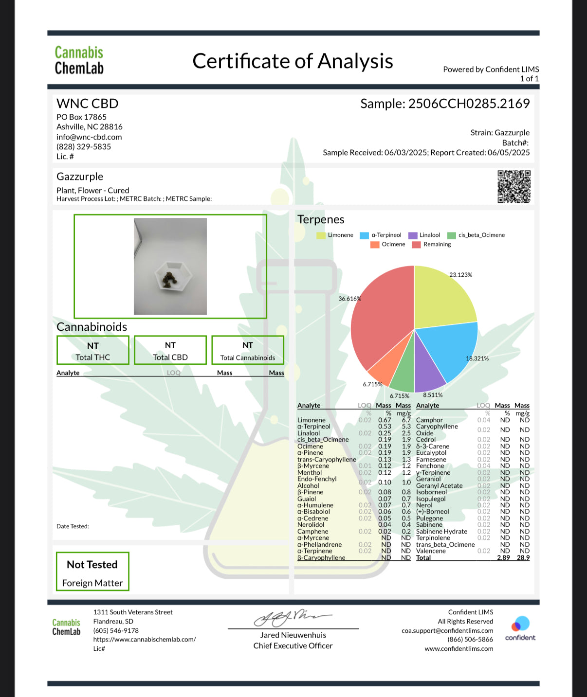 Certificate of Analysis for Gazzurple THCa flower by Stoney Baloney Hemp Co., lab-tested for potency, flavor, and quality